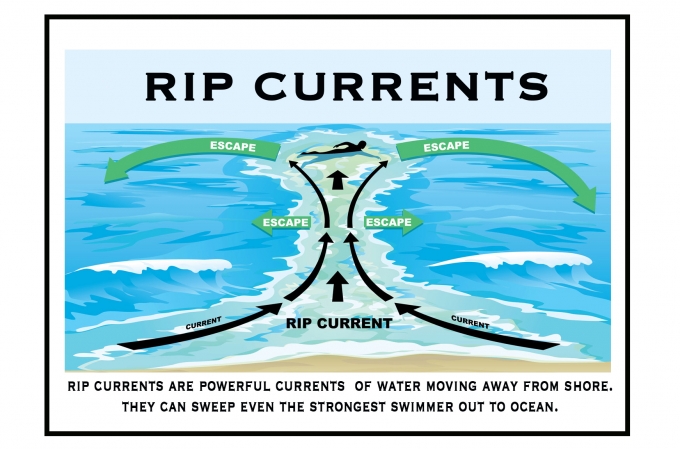 Guide to Rip Currents 